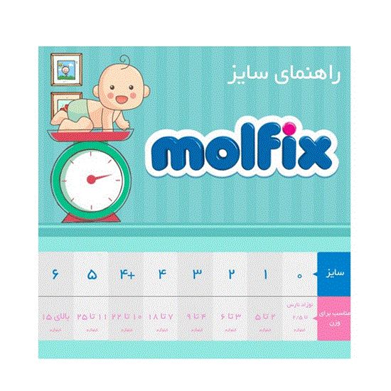پوشک مولفیکس